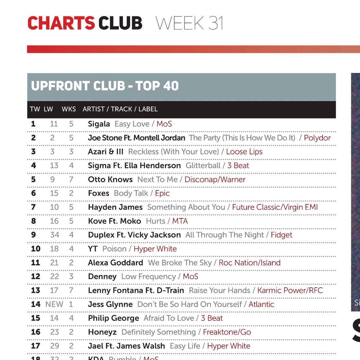 Duplex UK Top 40 Upfront Club Charts