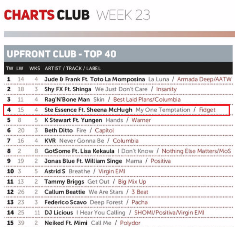 Ste Essence ft Sheena McHugh Chart Position