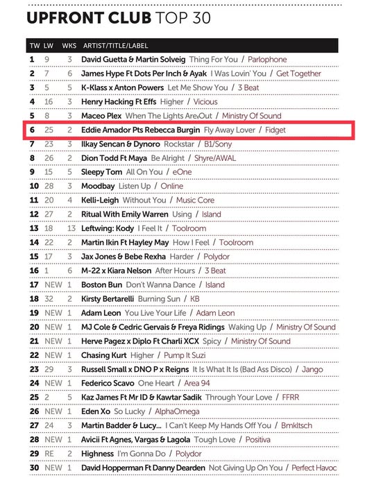 Fly Away Lover - Eddie Amador ft. Rebecca Burgin - Chart Position