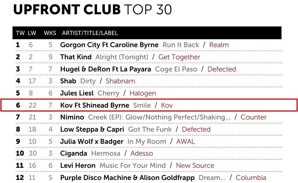 KOV - Smile reaches #6 in the UK Upfront Club Chart